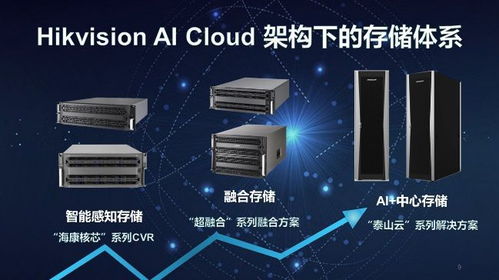 海康威視IoT存儲 為企業(yè)物聯(lián)網(wǎng)化注入強勁動力