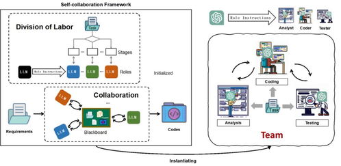 北大團隊探索AI自主軟件開發(fā) ChatGPT驅動下的技術革命與倫理思辨